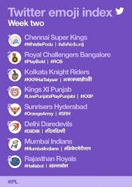 Ipl 2018 Whistlepodu Leads Tweet Chart In Ipl Week 2