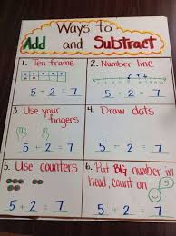 Message Kindergarten Anchor Charts Math Charts Math