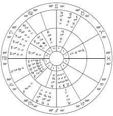 Astrology Archives Page 6 Of 42 Page 6