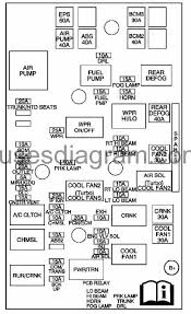 Fuse Box Chevrolet Cobalt