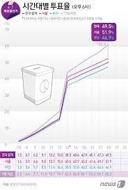서울=뉴스핌 정일구 기자 = 서울시장 보궐선거일인 7일 오전 서울 마포구 합정동주민센터에 마련된 합정동 제3투표소에서 시민들이 투표를 위해 줄지어 서있다. F0thivdfxpgttm