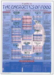 China Books A Guide To The Energetics Of Food Based On