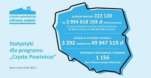 System czyste powietrze to innowacyjne i kompleksowe rozwiązanie pozwalające chronić. Tmzlo 0hqvpamm