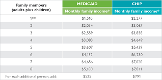 Do I Qualify? | Texas Children's Health Plan