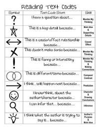Paraphrase and analysis of sonnet 18. Commonlit Answer Key Text Dependent Questions Commonlit Answers All Story Assignments