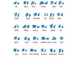 We're going to learn the alphabet in spanish. Spanish Alphabet