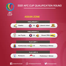 The page is divided into four parts. Asean Football News 2021 Afc Cup Qualification Facebook