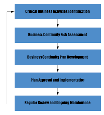 Infosec Business Continuity Plan