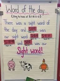 22 Kindergarten Anchor Charts Youll Want To Recreate