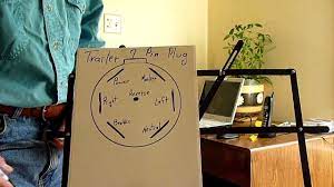 Cruz control (4.70) calliope cruz is making detective. Trailer 7 Pin Plug How To Test Youtube