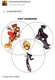 Its A Ven Diagram Kingdom Hearts Funny Vanitas Kingdom
