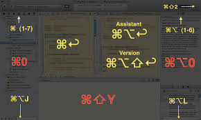 Xcode Efficiency Tips Keyboard Shortcuts Keyboard Shortcuts Ios App Development Keyboard