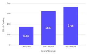 Photos, address, phone number, opening hours, and visitor feedback and photos on.first florida insurance. Cheap Car Insurance For The National Guard With Rates The Zebra