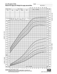 6 Printable Bmi For Age Percentile Growth Chart Forms And