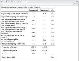 Beautiful Table Outputs In R Part 2 Rstats Sjplot Data Science Science Articles Data Visualization