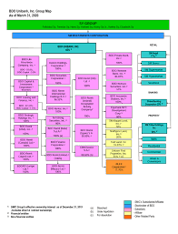 About Bdo Unibank Inc