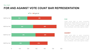 For Against Vote Count Bar Chart For Powerpoint Presentation