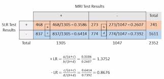 Image result for Fagan Nomogram