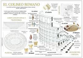 Infografias De Grecia Y Roma Decora Tu Clase De Latin Griego Y Cultura Clasica Profesor P Arquitectura De Roma Arquitectura Griega Antigua Coliseo Romano