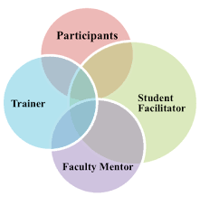 Collaborative Learning Initiative