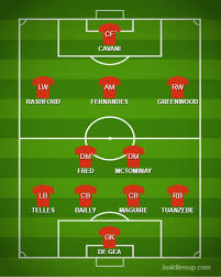 Read about wolves v man utd in the premier league 2020/21 season, including lineups, stats and live blogs, on the official website of the premier league. How Manchester United Could Line Up Against Wolverhampton