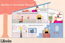 We did not find results for: Can Two Routers Be Used On The Same Home Network