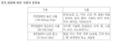 3 근육과 같이 몸을 구성하는 역할도 한다.뿐만 아니라 면역에 중요한 항체도 단백질로 이루어졌으며, dna 사슬을 감아 뭉치고 2차적 유전. Https Sicknam Tistory Com 37