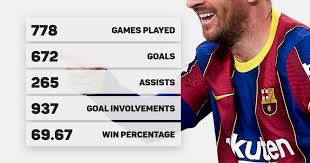 Maybe you would like to learn more about one of these? Did You See What He Did At The Copa America Depay Relishing Messi Link Up At Barcelona