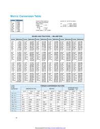 download metric conversion chart 2 for free chartstemplate