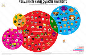 Marvel Film Rights Chart