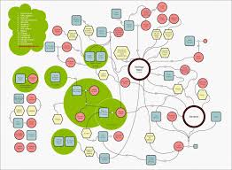 Dialetica Terrestre Cronica De Una Muerte Anunciada Character Map Character Comics