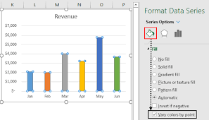 Change Chart Style In Excel How To Change The Excel Chart