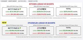 Look out for our real time custom made bitcoin charts & graphs for crypto day traders coming soon. Degen On Twitter Oh Look At That Eth Longs Shorts Added To Blockchainwhispers Longs Vs Shorts Data I Have Finally Figured Out What These Figures Mean Here S A Thread To Clarify