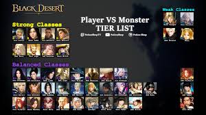 Nsfw/lewd/nude/clothing mod/sexualized content of classes that are underage or classes that appear to be under 18 years; Can I Have An High End Pve Tier List Pls Blackdesertonline