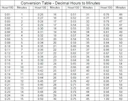 Time Clock Conversion Online Charts Collection