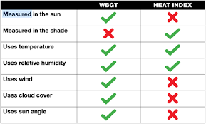 kestrel 5400 heat stress meter