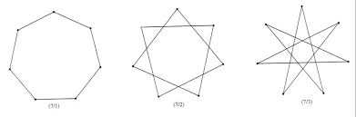 They contain the most notable protagonists from all parts of the story but the whole idea collapsed after someone from the crew pointed out, look, the monkey's just going to pull off the mask over and over again. 12 Point Star Coloring Page Free Coloring Library