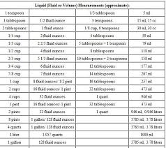 Cooking Weight And Measure Conversion Chart Google Search