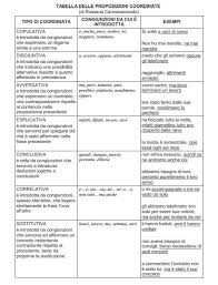 (dalla frase al periodo.) in ogni frase il nucleo fondamentale è il verbo (predicato), il suo orizzonte si allarga come fare l'analisi del periodo. 22 Idee Su Analisi Del Periodo Nel 2021 Lezioni Di Grammatica Grammatica Scuola Media