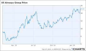 American Airlines And Us Airways Merger By Skift Skift