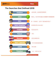 Pornhub 年终总结，揭秘了全人类的性生活-腾讯云开发者社区-腾讯云