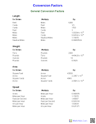 14 problem solving measurement of capacity chart