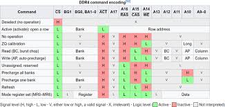 Ddr4 Ram Speed Chart Www Bedowntowndaytona Com