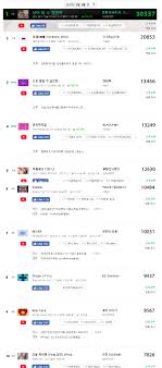 Chart Weekly Charts Instiz 10 Sales And Top Ichart Onehallyu