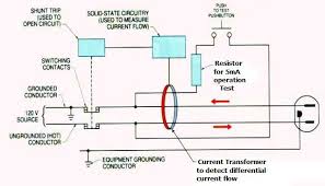Last break grounding design • wire leads (where applicable) are crimped and resistance welded. What S So Special About A Gfci Receptacle Tester Electrician Talk