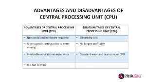 Pinkexc On Twitter What Is Advantages And Disadvantages Of Central Processing Unit Cpu Https T Co 8rp7jdevbt Twitter