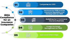 Insurance is a very complicated topic. Irda Compliance For Insurance Company Of India Enterslice