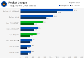 Maybe you would like to learn more about one of these? Intel Core I7 1065g7 Gaming Test Integrated Graphics Performance Techspot