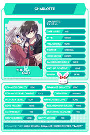Charlotte yuu kawaii yuu animation chibi fan art. The Lazy Rin Charlotte Synopsis Yuu Otosaka Had Made His