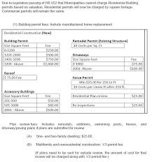 Building Department | Cuero, TX - Official Website